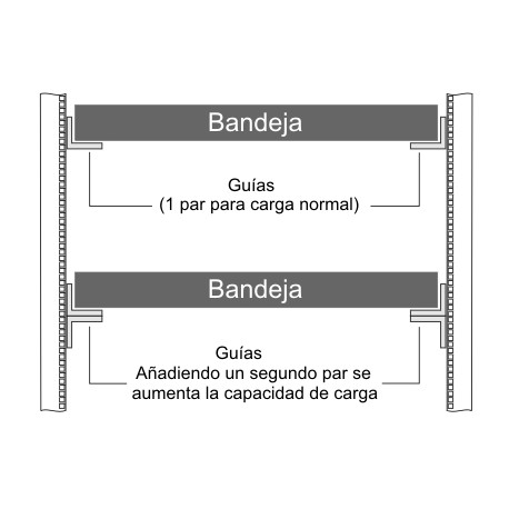 Guías para fija rack 19 para SAI