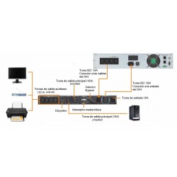 Switch bypass de mantenimiento rack 19" regleta IEC  Lapara 2