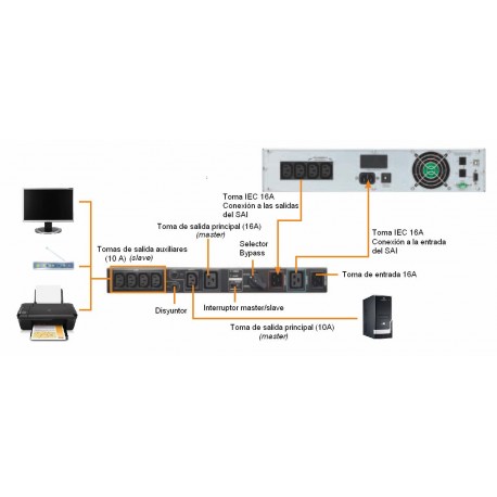Esquema Switch bypass de mantenimiento  Lapara