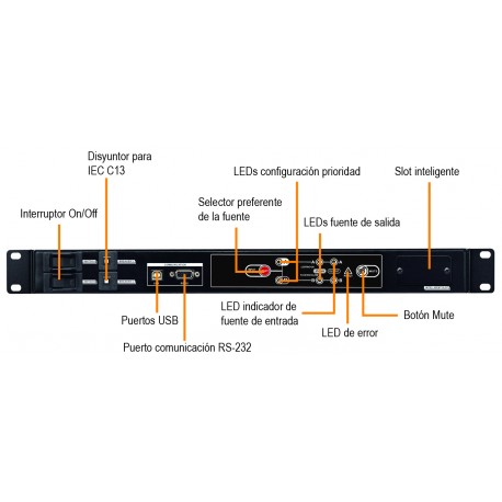 ATS SAI switch de transferencia automática 