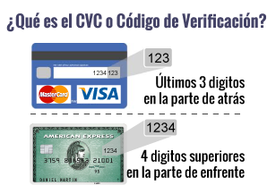 código verificacion